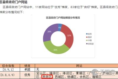 計算機軟件研發 核心技術驅動下的產業升級與評測保障